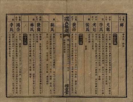 湖南[罗姓] 罗氏族谱 — 清光绪29年[1903]_三.pdf