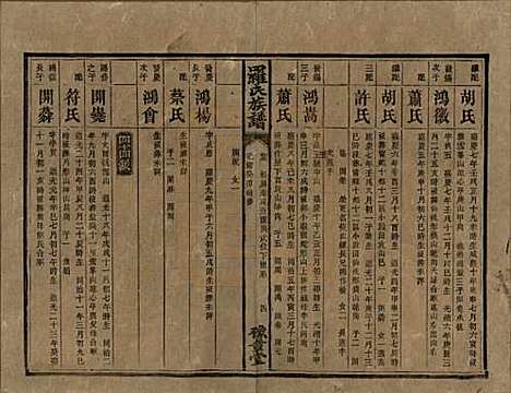 湖南[罗姓] 罗氏族谱 — 清光绪29年[1903]_三.pdf