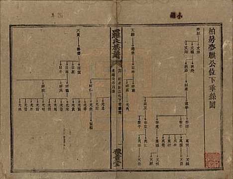 湖南[罗姓] 罗氏族谱 — 清光绪29年[1903]_四.pdf