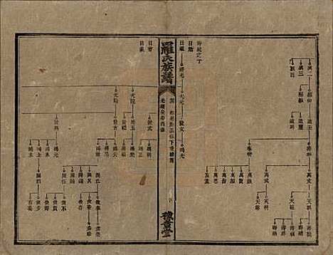 湖南[罗姓] 罗氏族谱 — 清光绪29年[1903]_四.pdf