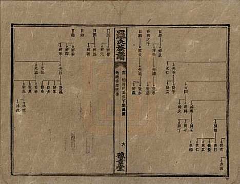 湖南[罗姓] 罗氏族谱 — 清光绪29年[1903]_四.pdf