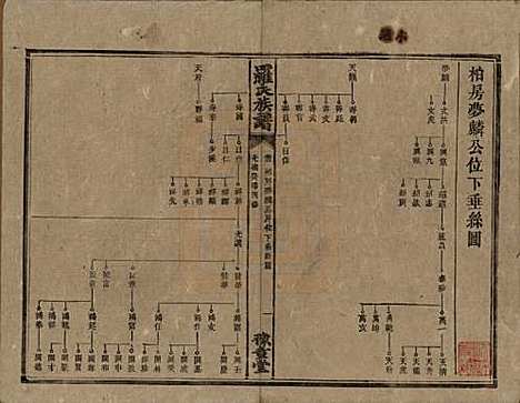 湖南[罗姓] 罗氏族谱 — 清光绪29年[1903]_五.pdf