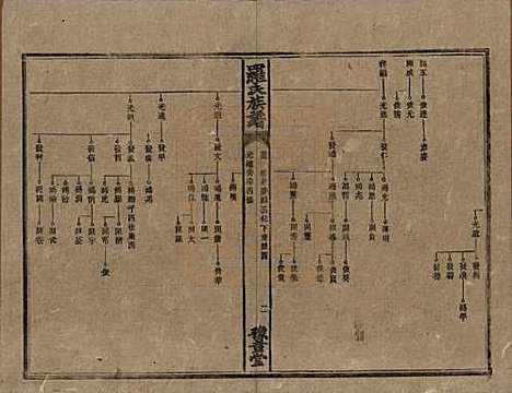 湖南[罗姓] 罗氏族谱 — 清光绪29年[1903]_五.pdf