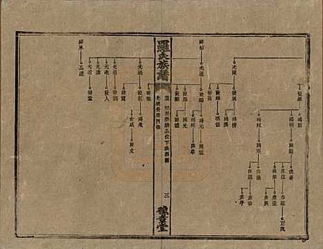 湖南[罗姓] 罗氏族谱 — 清光绪29年[1903]_五.pdf