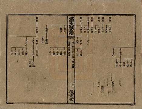 湖南[罗姓] 罗氏族谱 — 清光绪29年[1903]_七.pdf