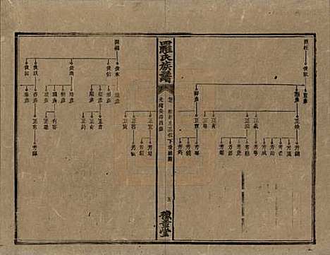 湖南[罗姓] 罗氏族谱 — 清光绪29年[1903]_七.pdf