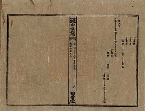 湖南[罗姓] 罗氏族谱 — 清光绪29年[1903]_七.pdf