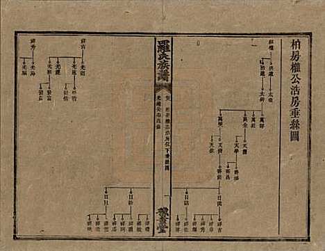 湖南[罗姓] 罗氏族谱 — 清光绪29年[1903]_八.pdf