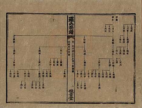 湖南[罗姓] 罗氏族谱 — 清光绪29年[1903]_八.pdf