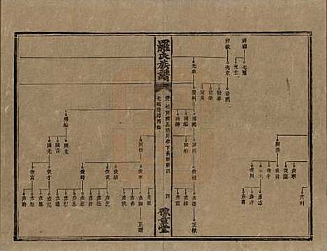 湖南[罗姓] 罗氏族谱 — 清光绪29年[1903]_八.pdf