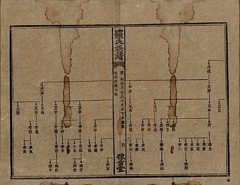 湖南[罗姓] 罗氏族谱 — 清光绪29年[1903]_九.pdf