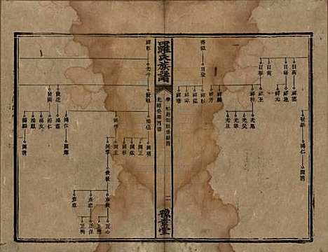 湖南[罗姓] 罗氏族谱 — 清光绪29年[1903]_十.pdf