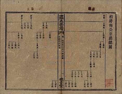 湖南[罗姓] 罗氏族谱 — 清光绪29年[1903]_十一.pdf