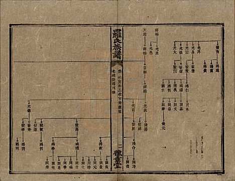 湖南[罗姓] 罗氏族谱 — 清光绪29年[1903]_十一.pdf