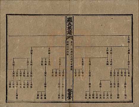 湖南[罗姓] 罗氏族谱 — 清光绪29年[1903]_十一.pdf