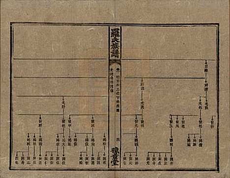 湖南[罗姓] 罗氏族谱 — 清光绪29年[1903]_十一.pdf