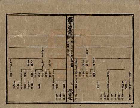 湖南[罗姓] 罗氏族谱 — 清光绪29年[1903]_十一.pdf