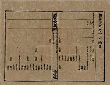 湖南[罗姓] 罗氏族谱 — 清光绪29年[1903]_十二.pdf