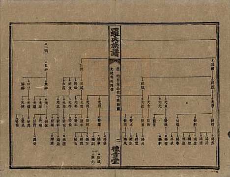 湖南[罗姓] 罗氏族谱 — 清光绪29年[1903]_十二.pdf