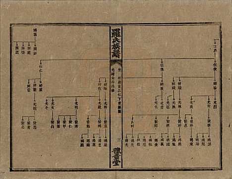 湖南[罗姓] 罗氏族谱 — 清光绪29年[1903]_十二.pdf