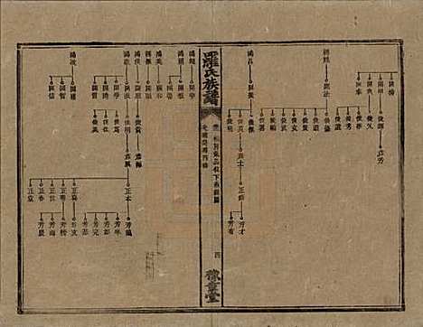 湖南[罗姓] 罗氏族谱 — 清光绪29年[1903]_十二.pdf