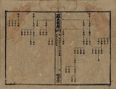 湖南[罗姓] 罗氏族谱 — 清光绪29年[1903]_十三.pdf