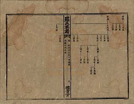 湖南[罗姓] 罗氏族谱 — 清光绪29年[1903]_十三.pdf