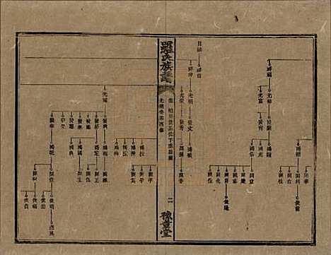 湖南[罗姓] 罗氏族谱 — 清光绪29年[1903]_十五.pdf