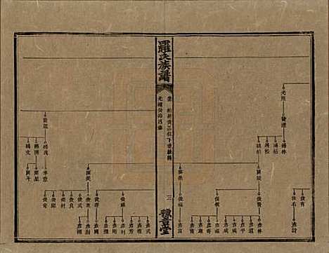 湖南[罗姓] 罗氏族谱 — 清光绪29年[1903]_十五.pdf