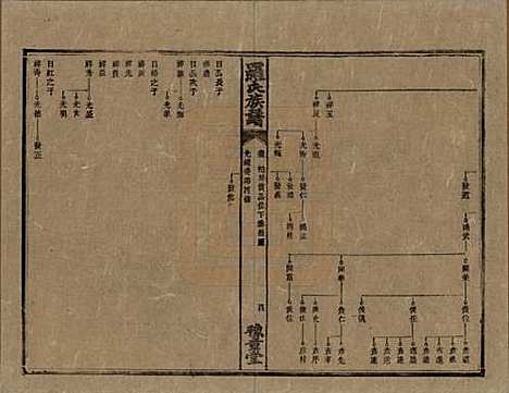 湖南[罗姓] 罗氏族谱 — 清光绪29年[1903]_十五.pdf