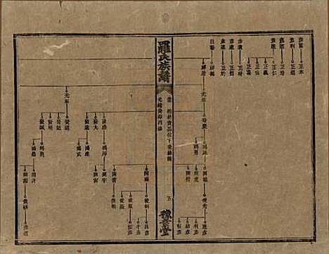 湖南[罗姓] 罗氏族谱 — 清光绪29年[1903]_十五.pdf