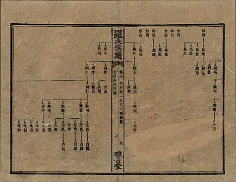 湖南[罗姓] 罗氏族谱 — 清光绪29年[1903]_十六.pdf