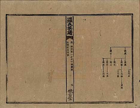 湖南[罗姓] 罗氏族谱 — 清光绪29年[1903]_十六.pdf