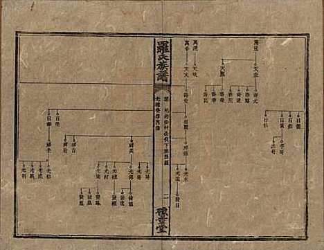 湖南[罗姓] 罗氏族谱 — 清光绪29年[1903]_十七.pdf