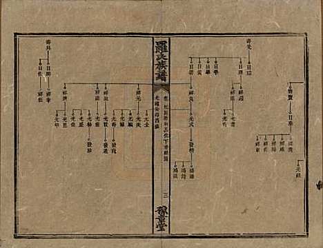 湖南[罗姓] 罗氏族谱 — 清光绪29年[1903]_十七.pdf