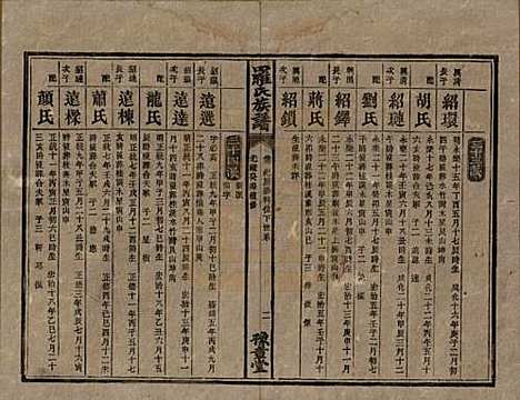 湖南[罗姓] 罗氏族谱 — 清光绪29年[1903]_十七.pdf