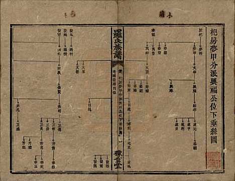 湖南[罗姓] 罗氏族谱 — 清光绪29年[1903]_十八.pdf