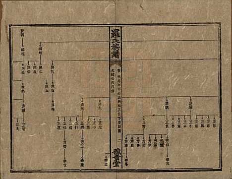 湖南[罗姓] 罗氏族谱 — 清光绪29年[1903]_十八.pdf