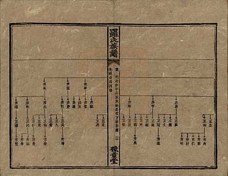 湖南[罗姓] 罗氏族谱 — 清光绪29年[1903]_十八.pdf