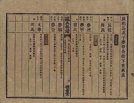 湖南[罗姓] 罗氏族谱 — 清光绪29年[1903]_十八.pdf