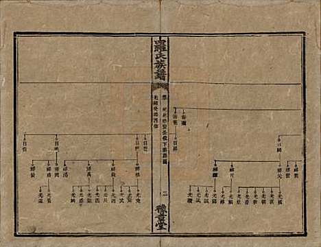 湖南[罗姓] 罗氏族谱 — 清光绪29年[1903]_二十.pdf