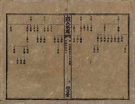 湖南[罗姓] 罗氏族谱 — 清光绪29年[1903]_二十.pdf