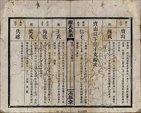 湖南[罗姓] 罗氏族谱 — 清同治12年[1813]_四.pdf