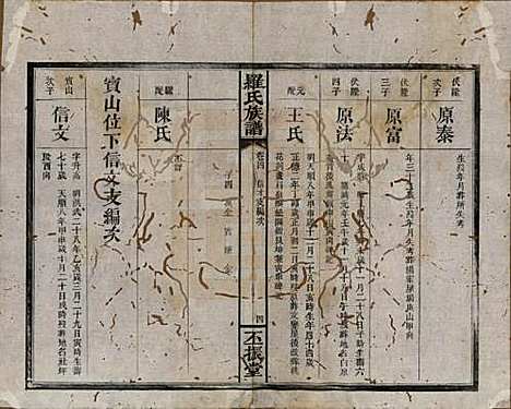 湖南[罗姓] 罗氏族谱 — 清同治12年[1813]_四.pdf