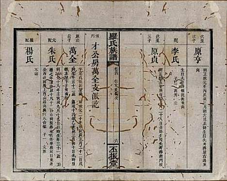 湖南[罗姓] 罗氏族谱 — 清同治12年[1813]_四.pdf