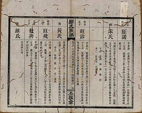 湖南[罗姓] 罗氏族谱 — 清同治12年[1813]_五.pdf