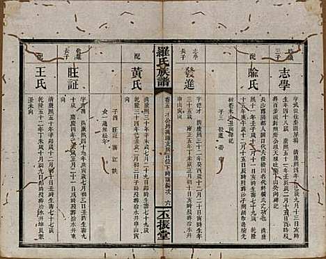 湖南[罗姓] 罗氏族谱 — 清同治12年[1813]_五.pdf