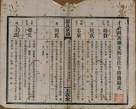 湖南[罗姓] 罗氏族谱 — 清同治12年[1813]_六.pdf