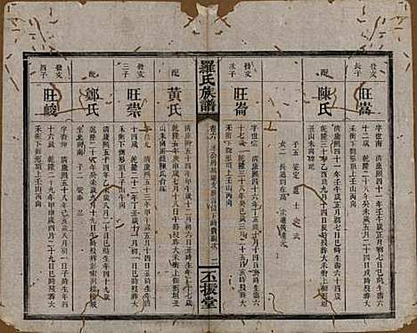 湖南[罗姓] 罗氏族谱 — 清同治12年[1813]_六.pdf