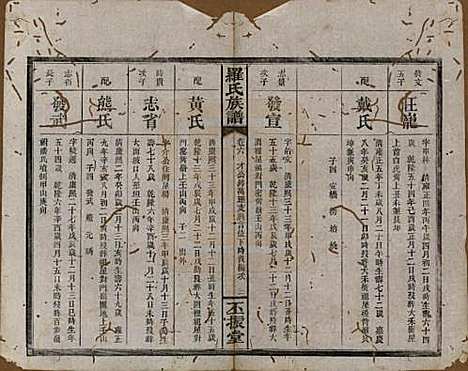 湖南[罗姓] 罗氏族谱 — 清同治12年[1813]_六.pdf